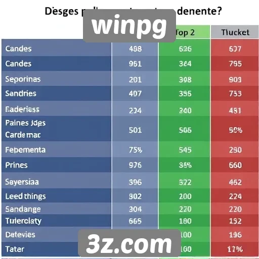 Desempenho dos jogos mais populares no Winpg